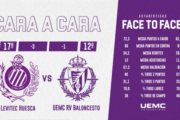 Cara a cara | Levitec Huesca – UEMC RV Baloncesto