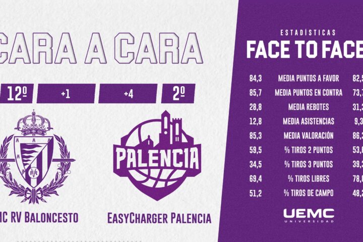 Cara a cara | UEMC RV Baloncesto – EasyCharger Palencia