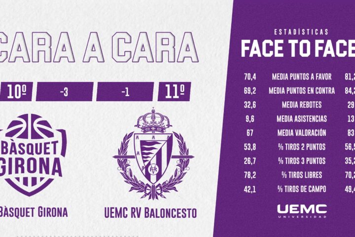 Cara a cara | Bàsquet Girona – UEMC RV Baloncesto