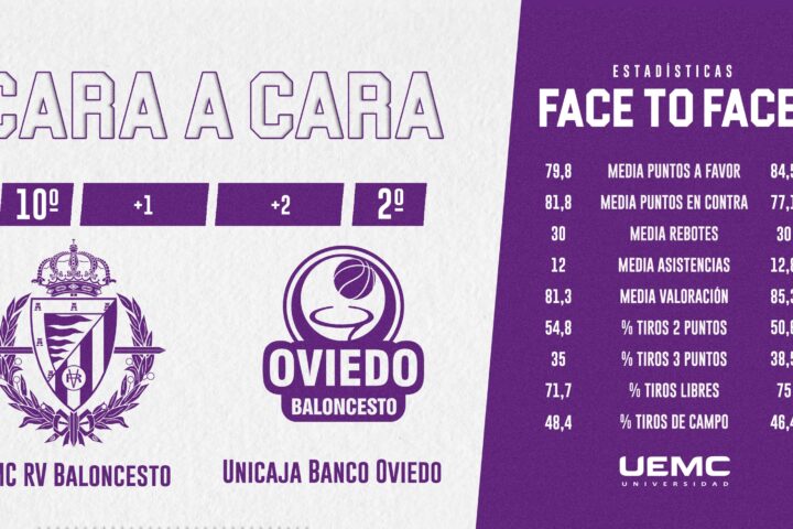 Cara a cara | UEMC RV Baloncesto – Unicaja Banco Oviedo